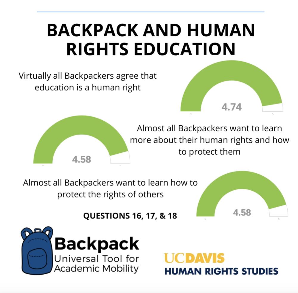 Backpackers and HRE